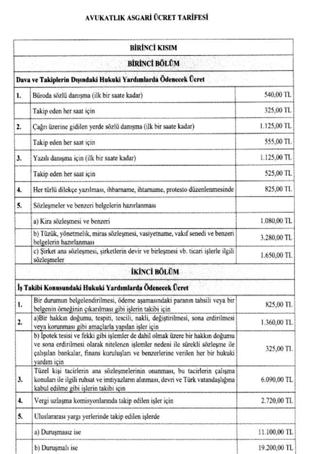 Avukatlık ücretlerinin fiyatı değişti! İşte yeni tarife Avukatlık ücretlerinin fiyatı değişti! İşte yeni tarife