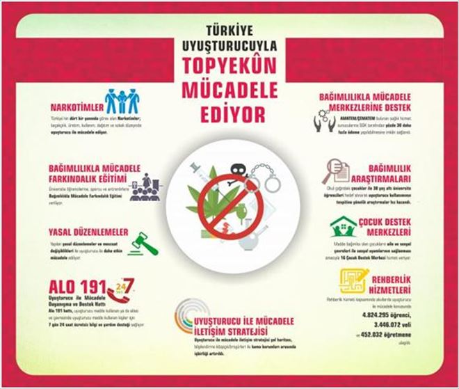    UYUŞTURUCUYLA MÜCADELEDE ATILAN ADIMLAR MASAYA YATIRILDI