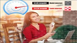 İnternet hızımızla dünya sıralamasında, mobilde 32.,sabitte ise 84.basamaktayız